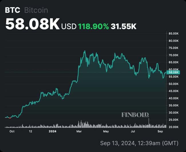 OpenAI的Chpgt o1 预测2024年底比特币价格：乐观可达10万，悲观或维持6-7万