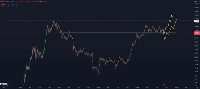 知名分析师 Kaleo 预测以太坊和 Solana 将大幅上涨