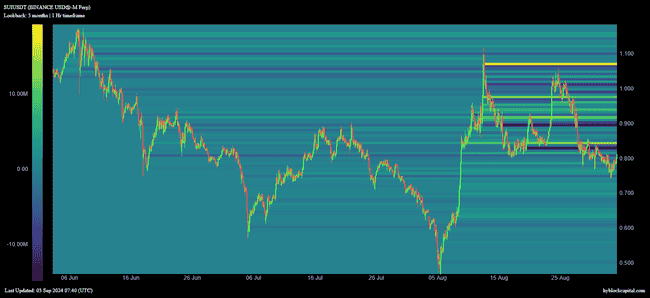 SUI价格分析与市场潜力展望