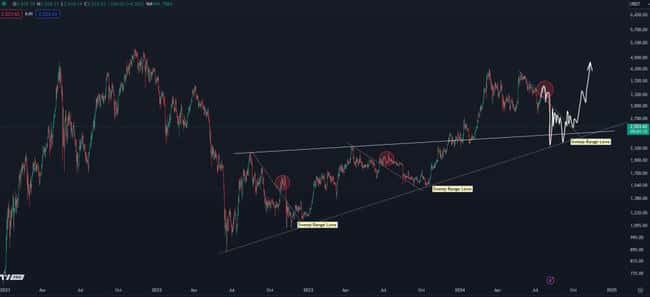 知名分析师 Kaleo 预测以太坊和 Solana 将大幅上涨