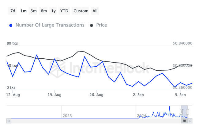 ONDO 代币价格上涨 7%，分析师预测 2024 年第四季度将迎来大幅上涨