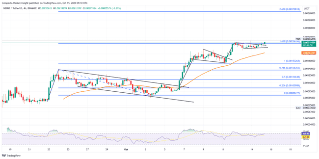 热门Meme Coin精选：PEPE、BOME与NEIRO潜力分析