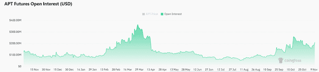 Aptos代币APT看涨趋势显著，黄金交叉与技术指标共振