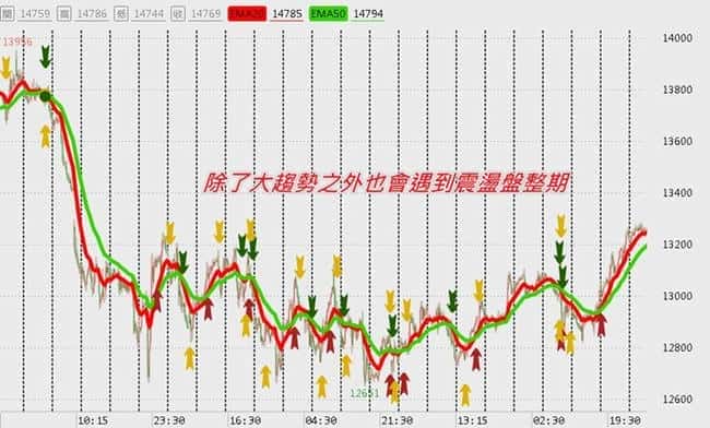 Vegas隧道交易法：基于黄金比例的改良趋势交易策略