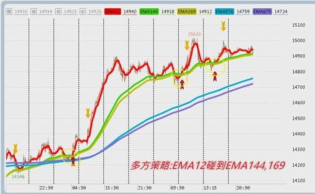 Vegas隧道交易法：基于黄金比例的改良趋势交易策略