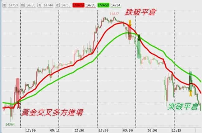 Vegas隧道交易法：基于黄金比例的改良趋势交易策略