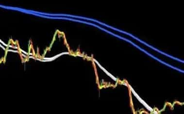 掌握均线奥秘：解锁Vegas隧道交易技巧的关键