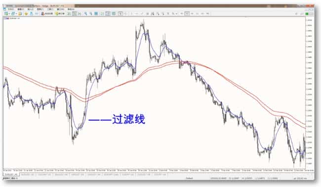 Vegas维加斯隧道交易法揭秘:简单却强大的市场趋势分析工具