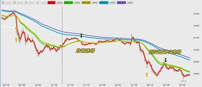 Vegas隧道交易法：基于黄金比例的改良趋势交易策略