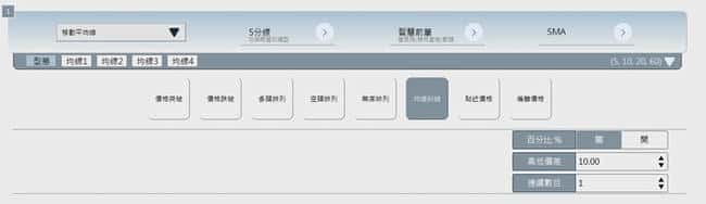 Vegas隧道交易法：基于黄金比例的改良趋势交易策略
