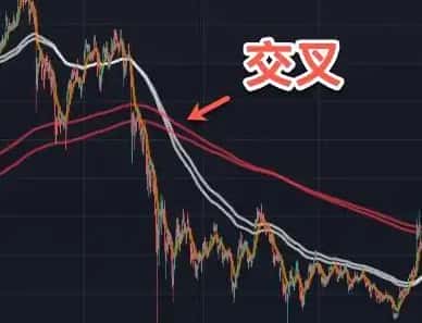 掌握均线奥秘：解锁Vegas隧道交易技巧的关键