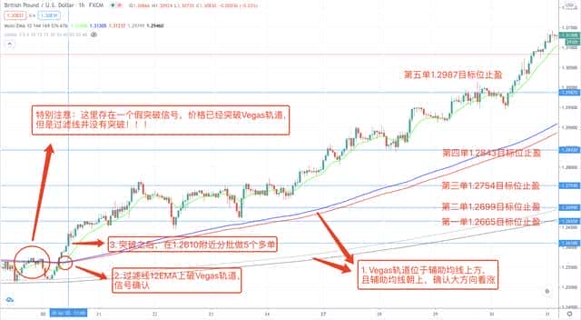 揭秘Vegas隧道交易法则：技术分析与实战策略