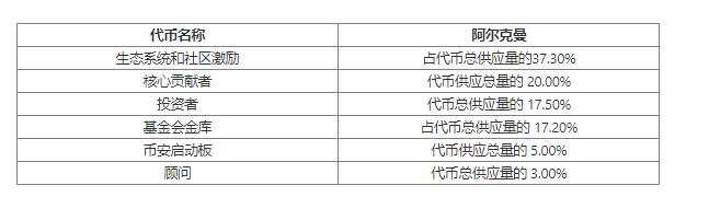 ARKM币能涨到多少？是不是值得投资？