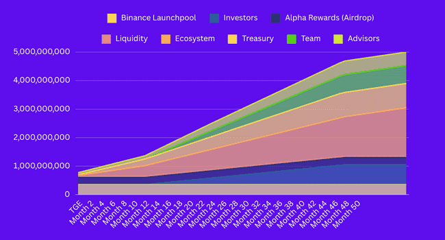 PIXEL币是什么币？PIXEL币怎么样？Pixels游戏的概述