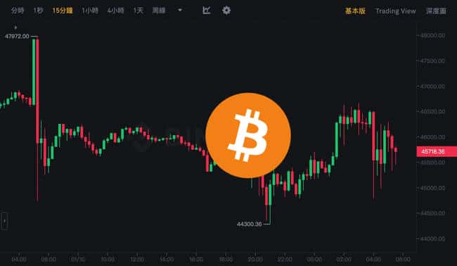 SEC批准11档比特币现货ETF，BTC市场反应平淡