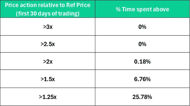 Solana空前空投解析：Jupiter产品及代币价值洞察