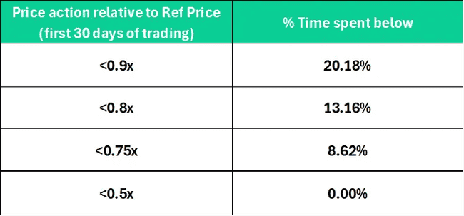 Solana空前空投解析：Jupiter产品及代币价值洞察