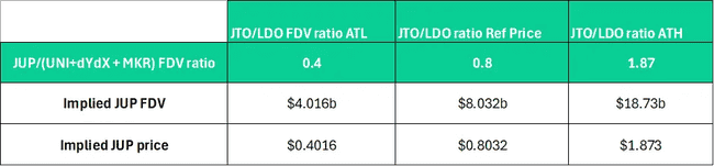 Solana空前空投解析：Jupiter产品及代币价值洞察