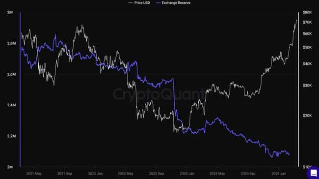 比特币牛市即将结束？七个指标助你判断下车时机