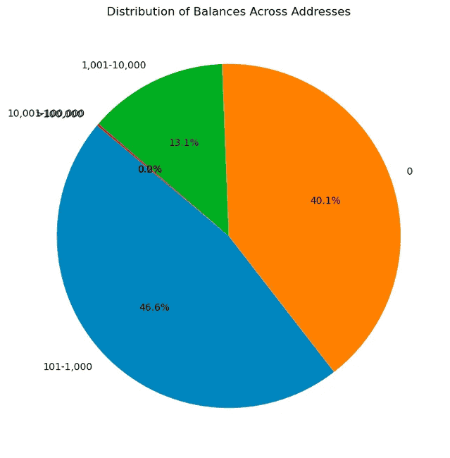 空投的三个难题：如何兼顾获客、留存和去中心化？