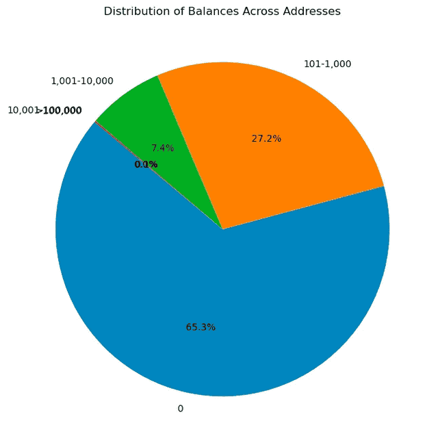 空投的三个难题：如何兼顾获客、留存和去中心化？