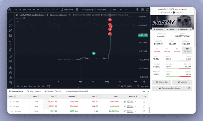 山寨币交易实战指南：四步制胜