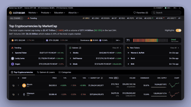 山寨币交易实战指南：四步制胜
