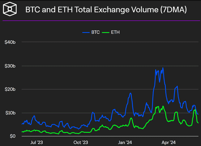 Bankless深度解析：比特币能否再创历史新高？