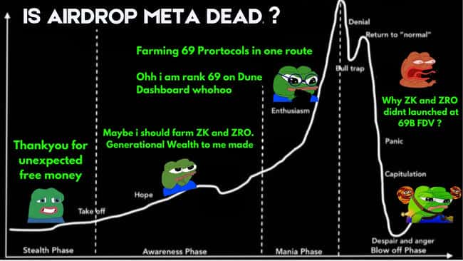 空投红利退潮？新潜力项目探寻指南