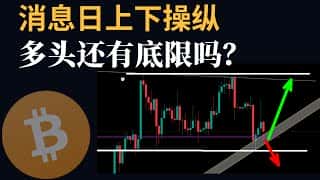 比特币行情分析：BTC消息日波动，多头底限何在？(BTC/ETH/比特币/以太坊/bitcoin/ethereum行情分析)