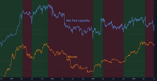 加密市场或迎来美联储“隐形刺激”,流动性有望增加