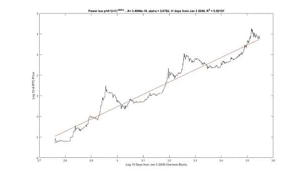 影响加密投资成败的关键因素是什么？ 