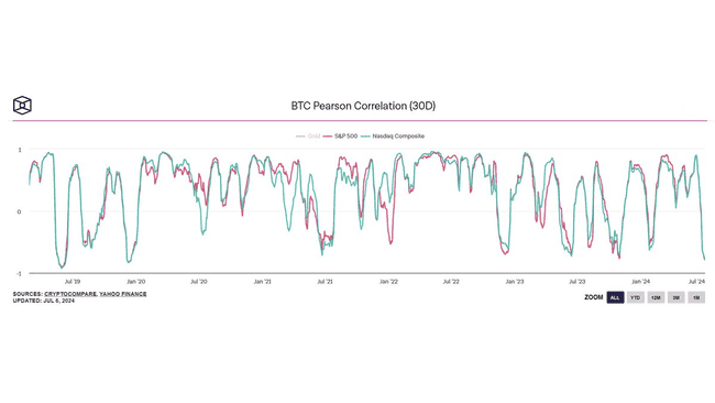 牛市不会因为你不相信而消失
