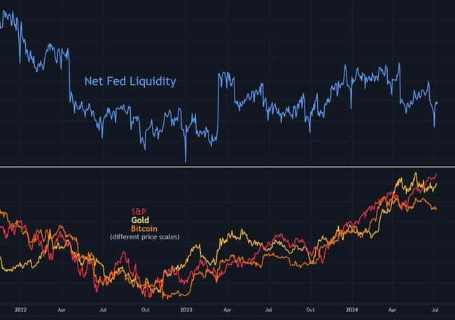 加密市场或迎来美联储“隐形刺激”,流动性有望增加