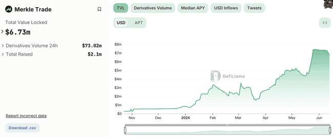 Aptos 生态空投：最新动态与投资机会