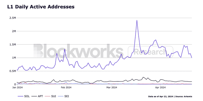 Aptos 生态空投：最新动态与投资机会