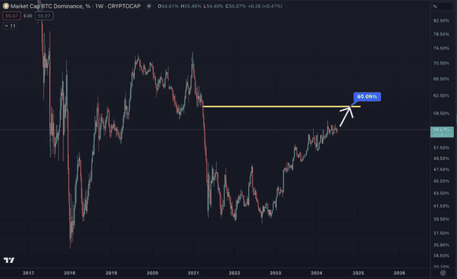 牛市不会因为你不相信而消失