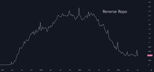 加密市场或迎来美联储“隐形刺激”,流动性有望增加