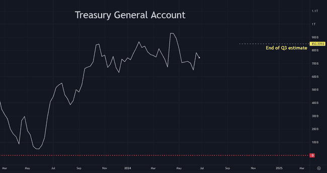 加密市场或迎来美联储“隐形刺激”,流动性有望增加