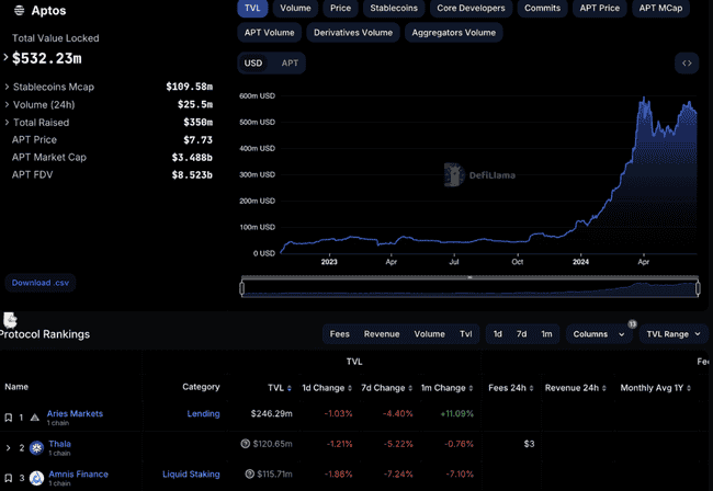 Aptos 生态空投：最新动态与投资机会