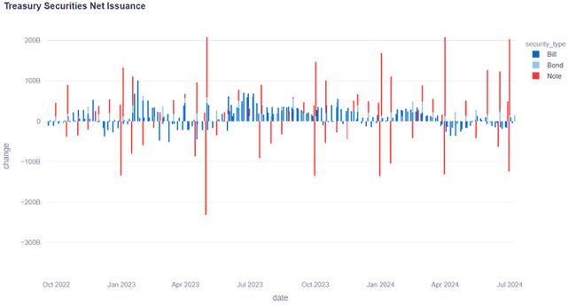 加密市场或迎来美联储“隐形刺激”,流动性有望增加