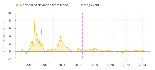 GoMining：NFT 颠覆比特币挖矿 