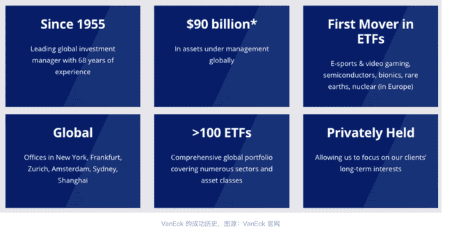 VanEck:从黄金ETF到Solana ETF,探秘其发展历程