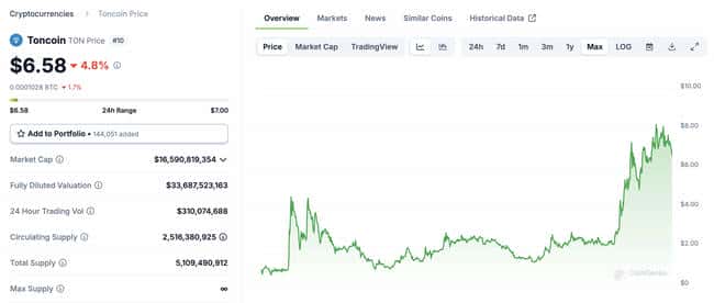 Telegram 创始人传奇经历：解读 TON 的价值 