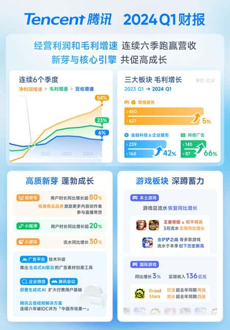 Telegram 创始人传奇经历：解读 TON 的价值 