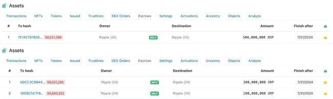 尽管Ripple将于8月1日解锁10亿XRP，但价格却逆势上涨，原因何在？ 