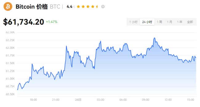 加密货币投资入门指南：种类、风险与交易全解析