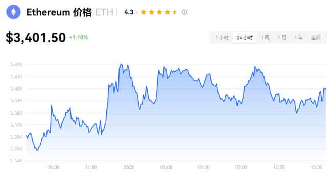 加密货币投资入门指南：种类、风险与交易全解析