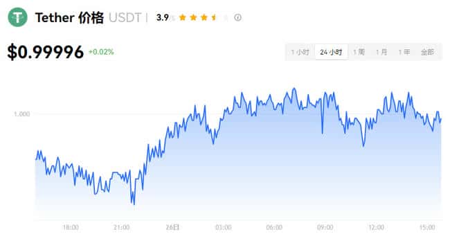 加密货币投资入门指南：种类、风险与交易全解析