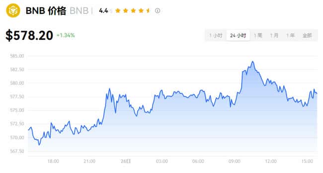 加密货币投资入门指南：种类、风险与交易全解析